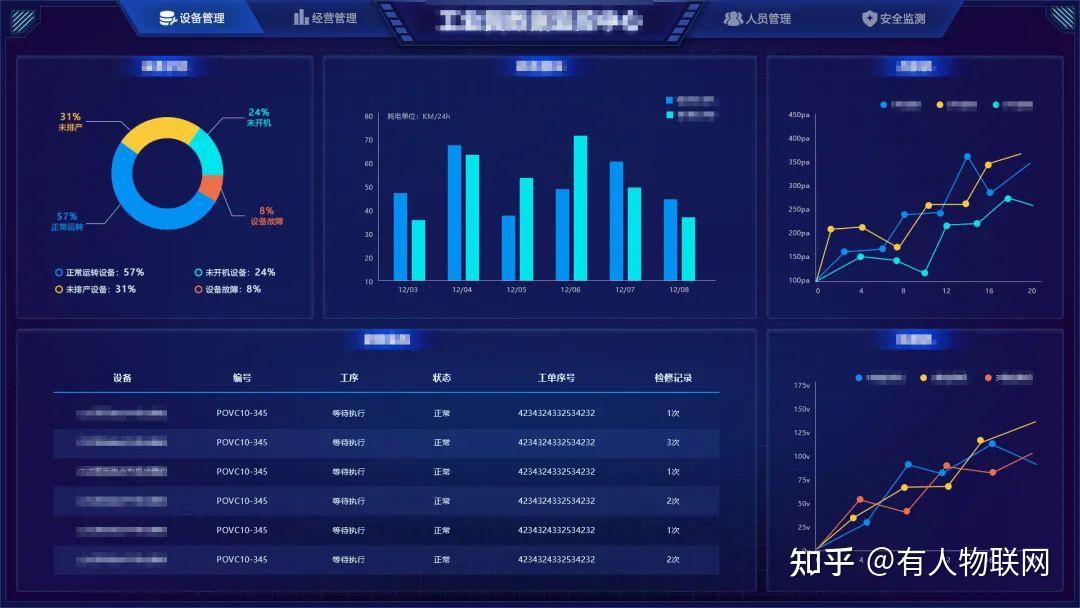 有人数据采集平台介绍有人数据采集平台作为企业级工业互联网平台