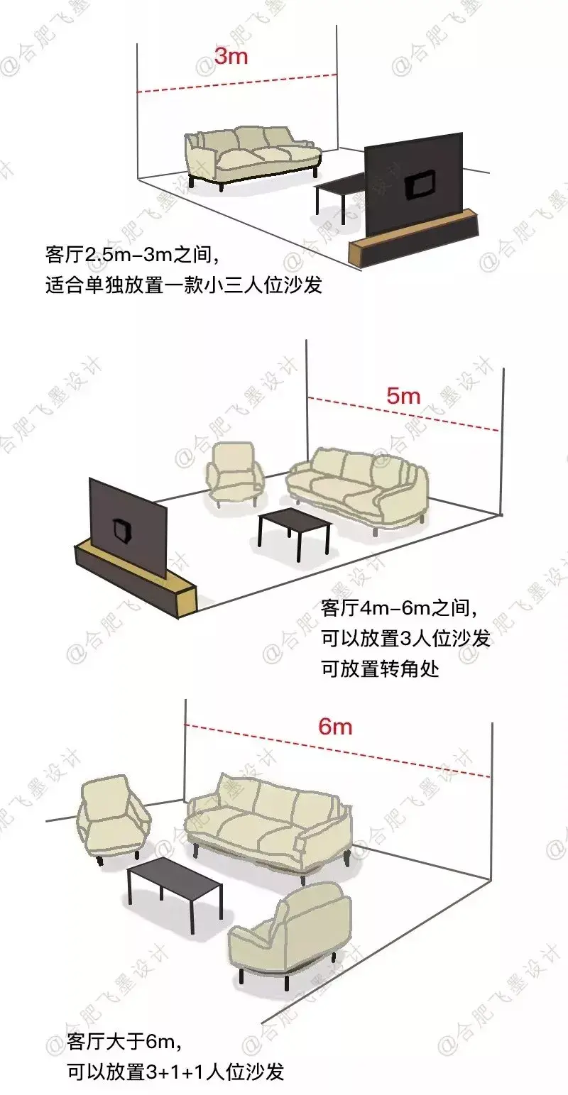 装修必看：尺寸！尺寸！尺寸！ - 知乎