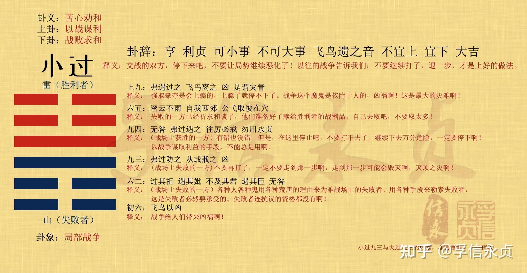 《周易》研习(2)----战争与和平四卦之《小过》 - 知乎