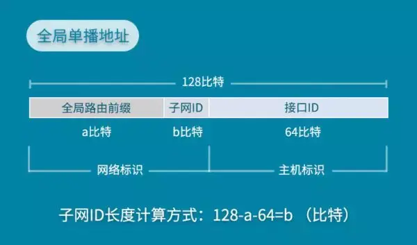 怎么分辨公网ip（怎么判断公网ip和内网ip）