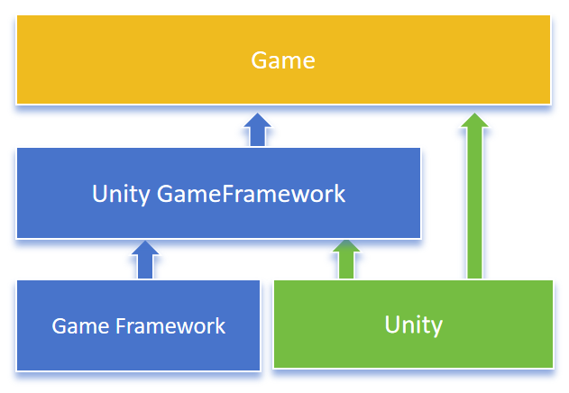 游戏开发工具箱(4) 游戏框架秘籍——使用Game Framework进行资源更新(中一) - 知乎