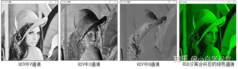 【从零学习OpenCV 4】多通道分离与合并 - 知乎