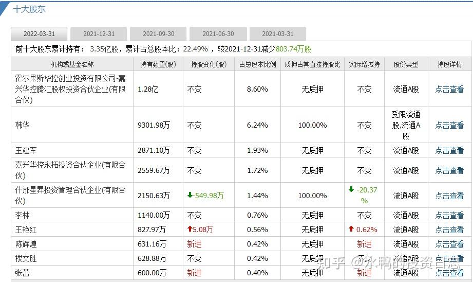 新研股份（300159）——个股分析 知乎