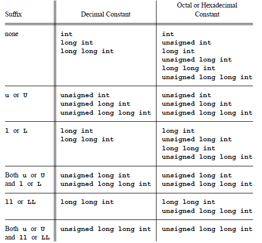 常量(constant)和字面量(literal)