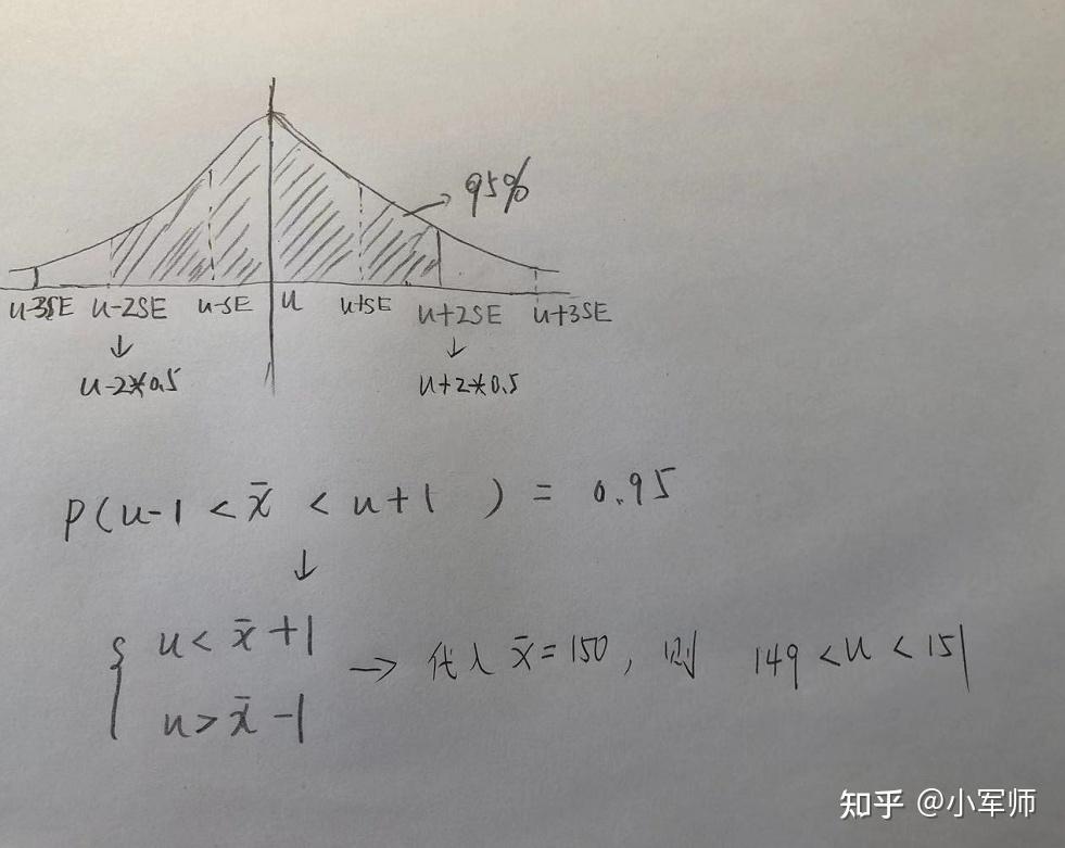 置信區間其實很容易懂