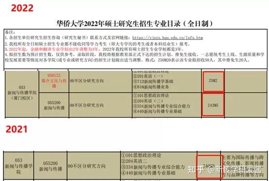 福建師範大學總名額-7334,848參考書有變化招生簡章:http://yjsy.