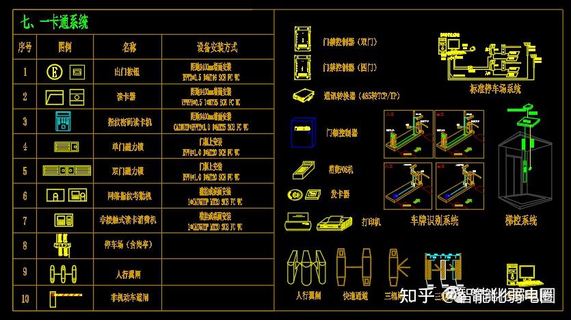 怎麼看弱電線纜敷設方式?值得收藏學習 - 知乎