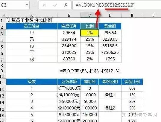 会计常用的Excel函数公式大全,打算学会计的可以看看。插图4 会计常用的Excel函数公式大全,打算学会计的可以看看。插图4