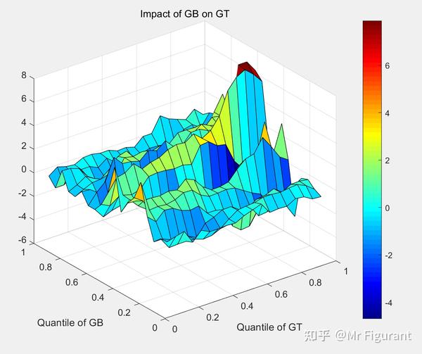 Matlab Matlab