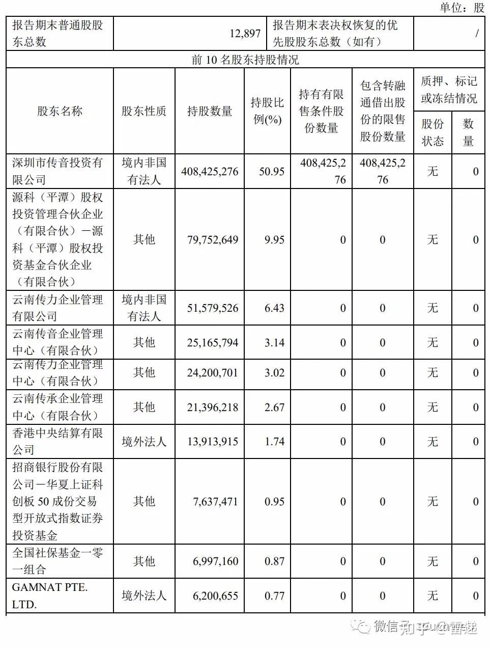 67,香港中央结算有限公司持股为1.74.