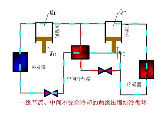 双级压缩制冷系统一共6种你都搞明白了嘛