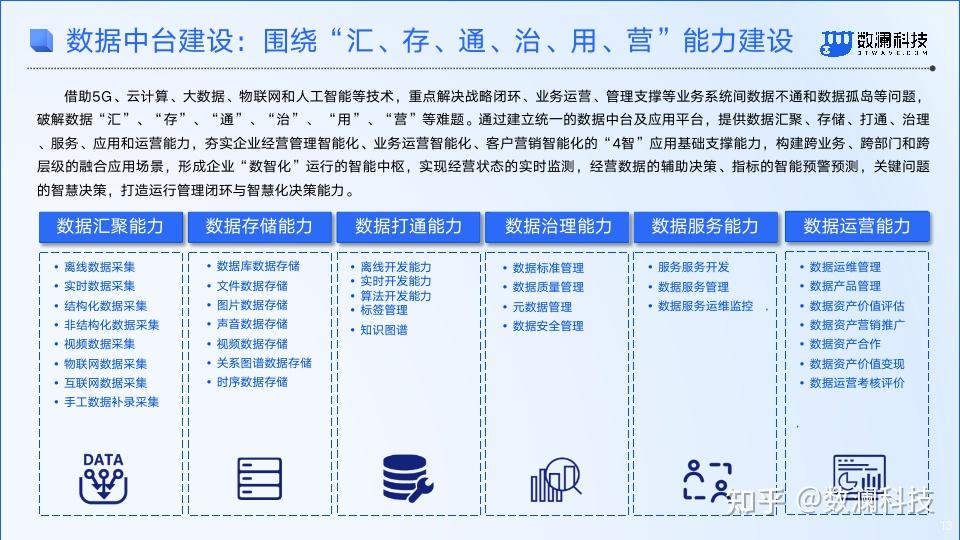 長江商學院甘雲鋒解碼數據中臺打造數據價值與能力共享中心