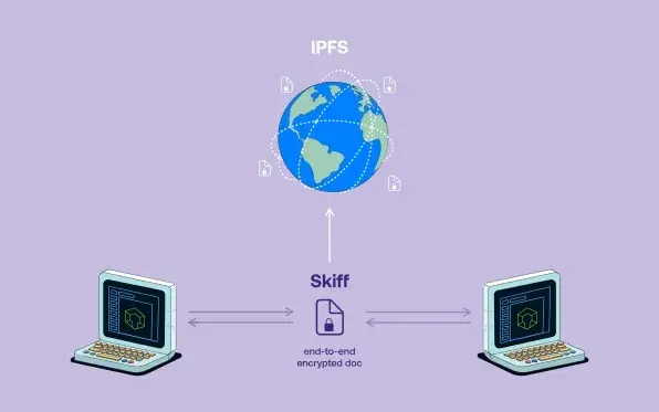 Ⅱ pinata当使用ipfs等分布式存储系统将资产进行链下
