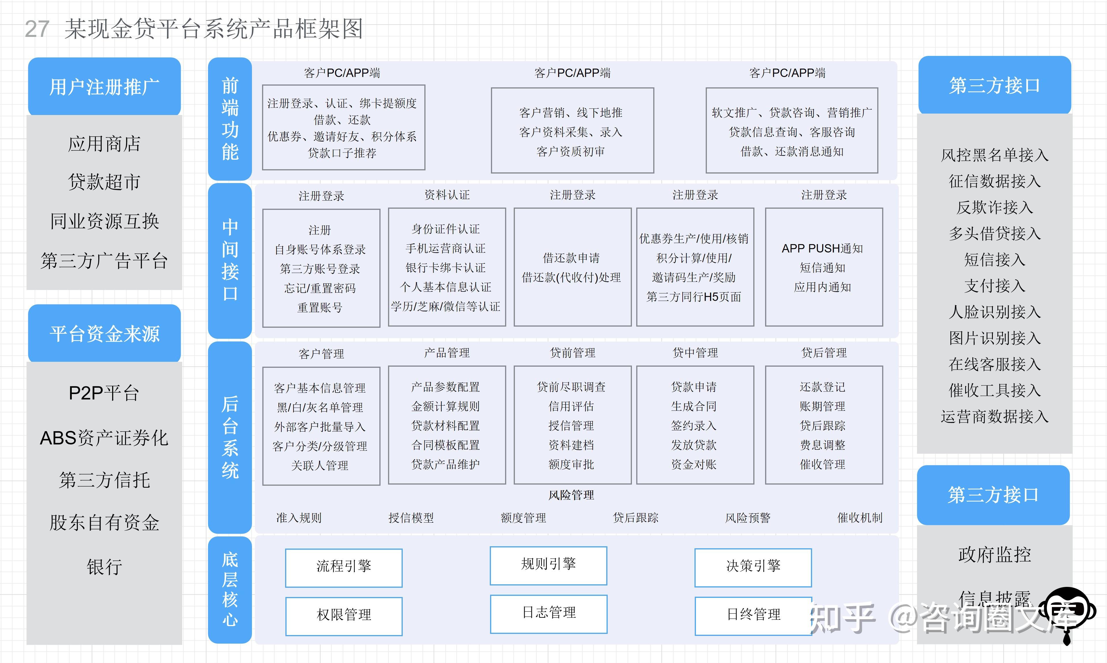 业务架构图视图应该如何绘制？附各类业务架构参考模型 - 知乎