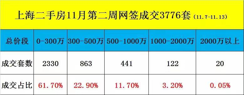 最新!上海二手房最新挂牌量价涨跌榜出炉啦! - 知乎