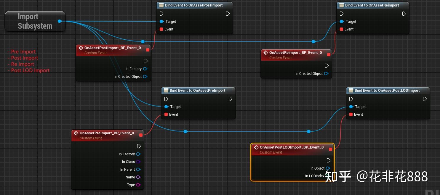 ue4c编程子系统subsystem