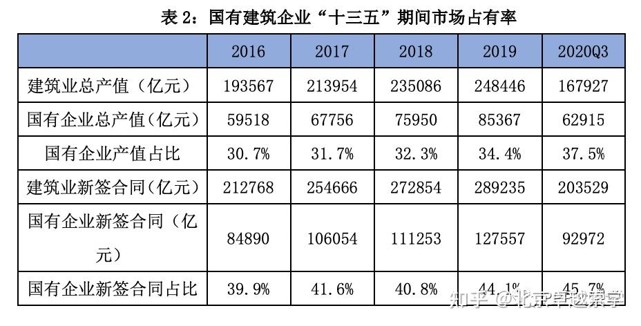 2022年中國建築行業發展趨勢分析