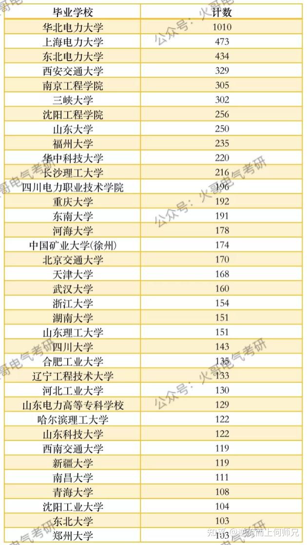 河海大学的优势专业(河海大学优势专业排名)