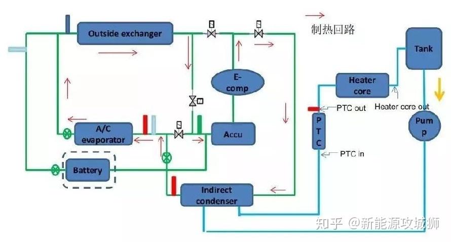 特斯拉model y热泵方案推测及目前主流热泵方案解析 - 知乎
