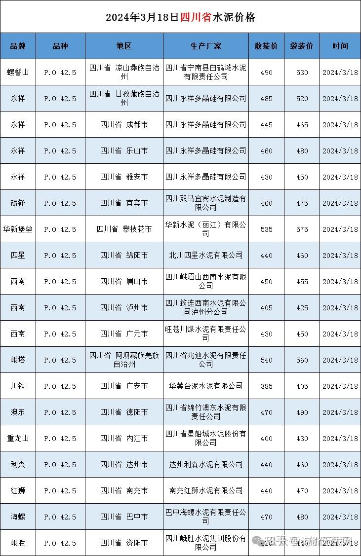 425水泥报价图片