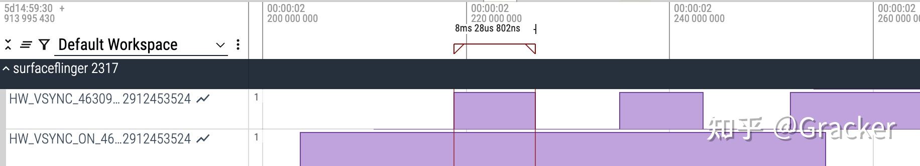 Android Perfetto 系列 8：深入理解 Vsync 机制与性能分析 - 知乎