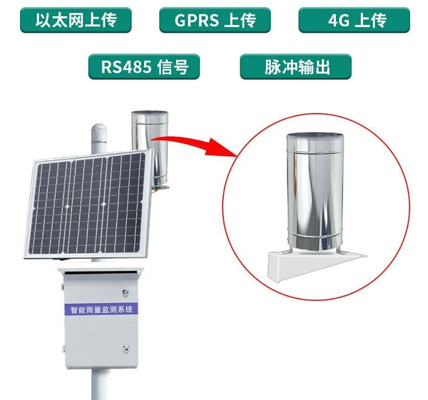 不同雨量计之间的区别 知乎