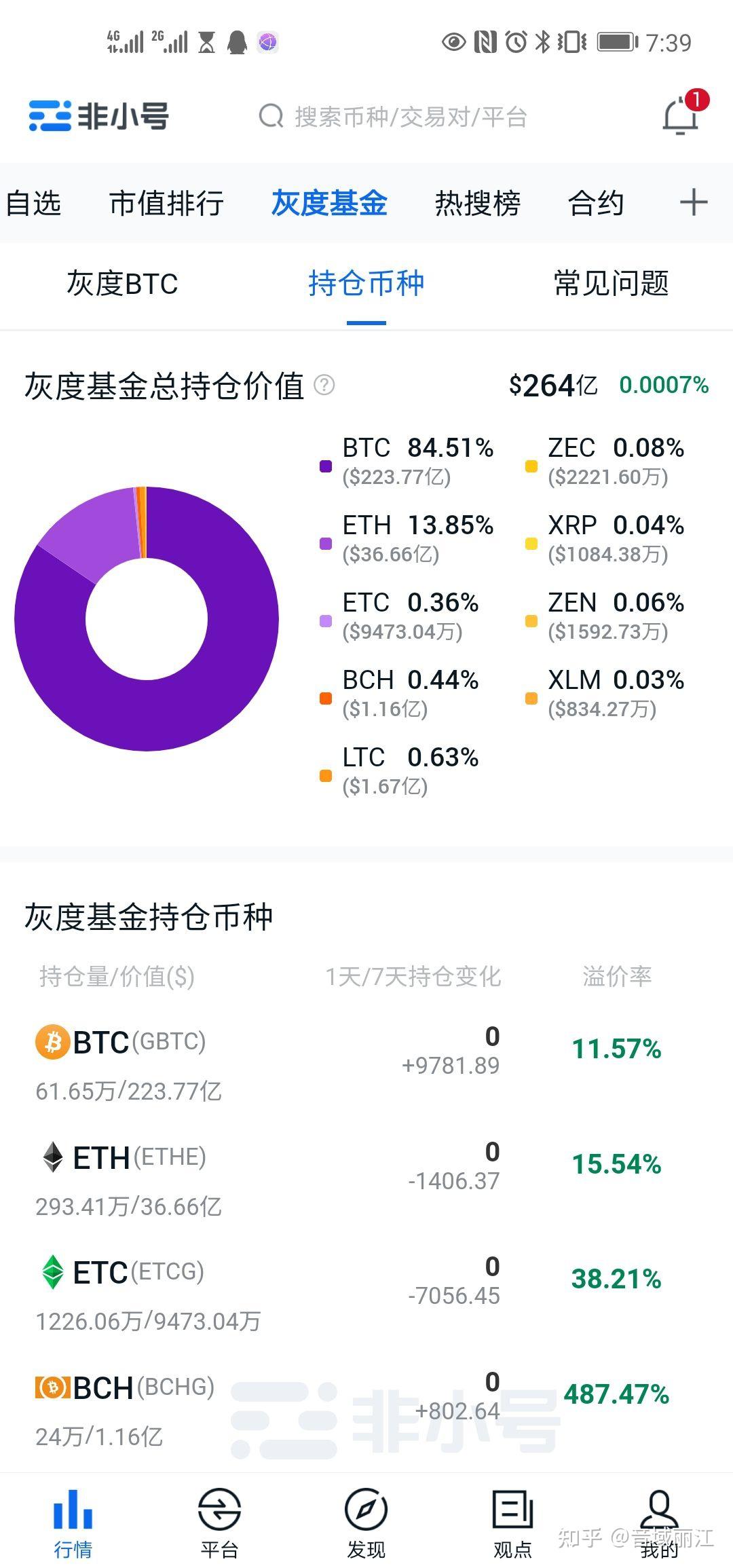 灰度持仓币种 - 知乎