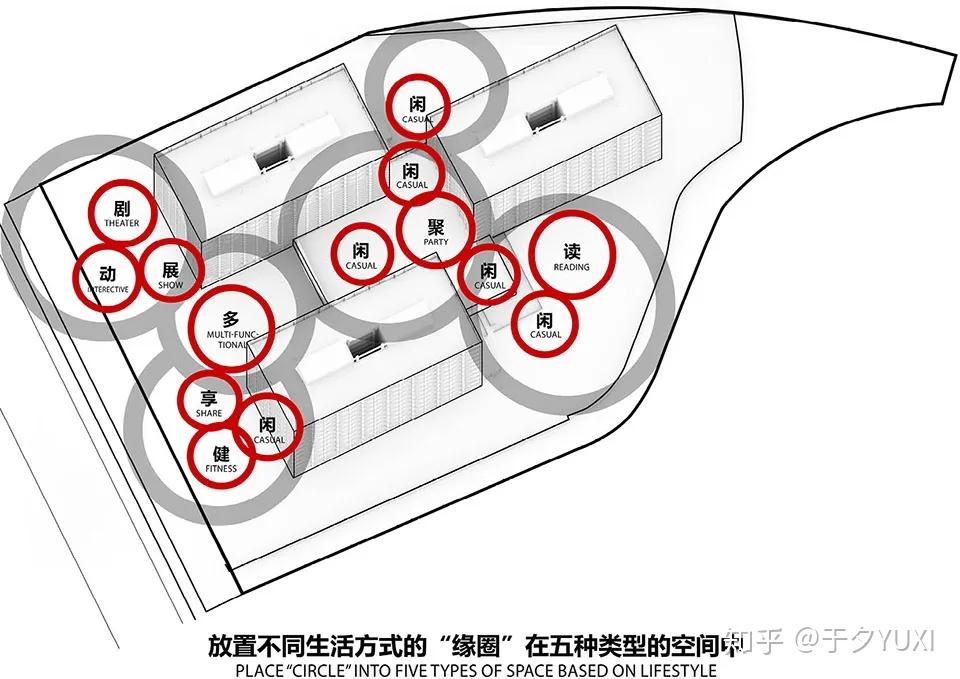 项目调研 | 银城Kinma Q+ 青年社区 / Lab D+H - 知乎