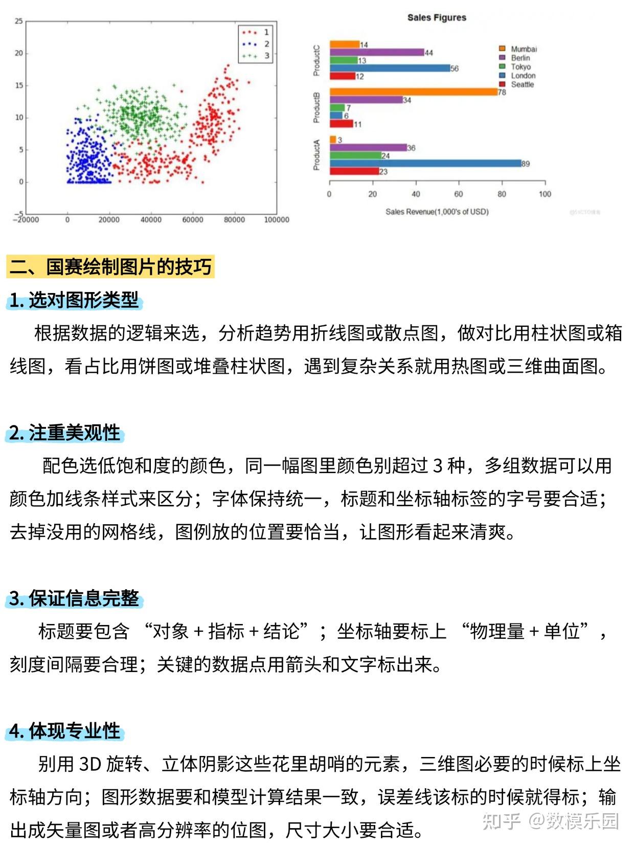 评委最爱这种图！可视化五大工具+四大绘图技巧 带你数模国赛拿下国一！ - 知乎
