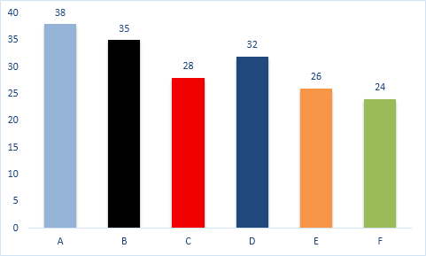 天天都在做柱形图你避开这6个雷区了吗