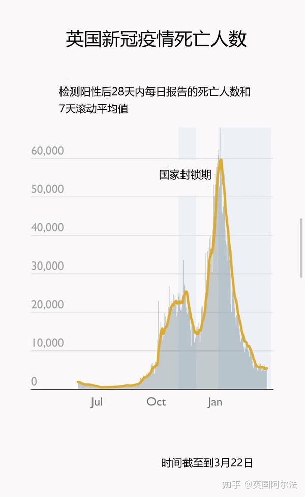 对欧洲第三波疫情担忧 英国政府对海外旅行禁令延长至今年的7月 知乎