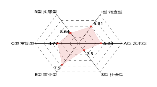 大学生职业生涯规划范文模板