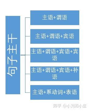 什么是主语什么是从句 v2-cea71c822da37c8ae4d3422928951e03_b.jpg