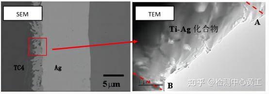 用动画带你了解透射电镜（TEM）知识重点 - 知乎