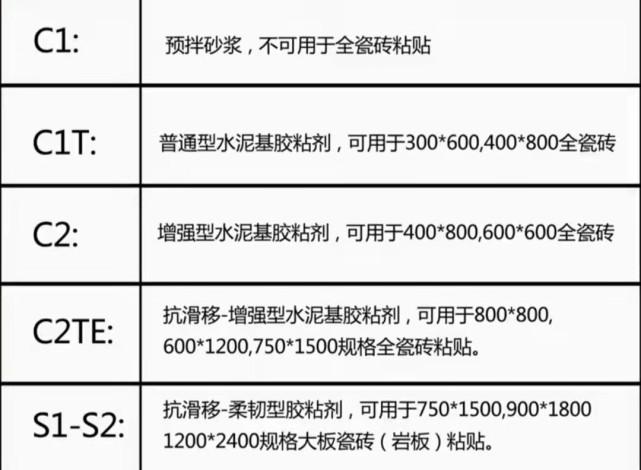 购买瓷砖胶可以参照下面这个表格,根据砖的大小选择瓷砖胶对应的等级.