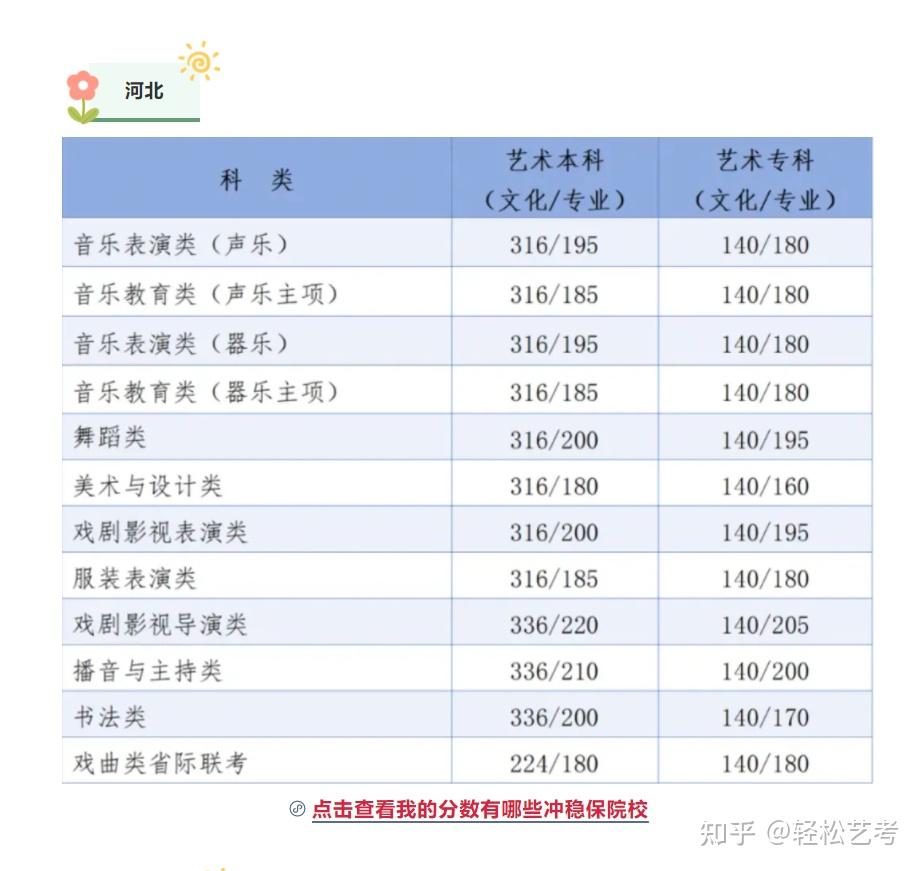 多少分可以上本科?2024年各省艺术类本科录取分数线汇总! - 知乎