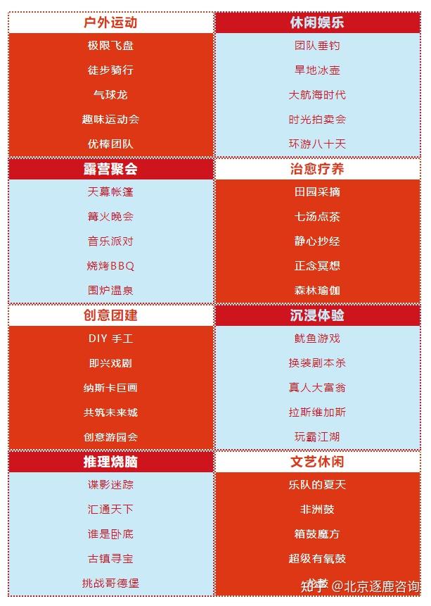 2024年团建活动计划,12个月份、4个季节,8类40个团建项目推荐! - 知乎