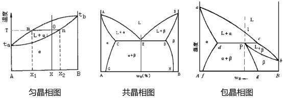 【材科基干货】第40期:相及相图热力学 - 知乎