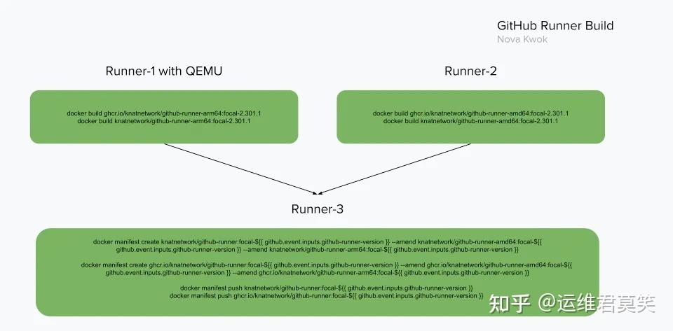 docker-buildx