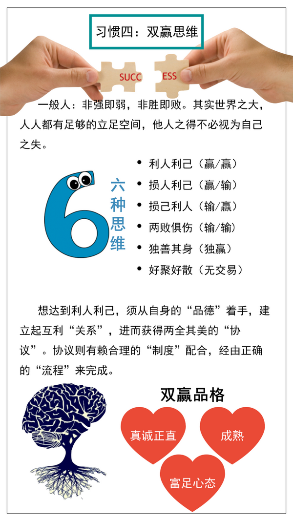 附下载:《高效能人士的七个习惯》.PPT - 知乎