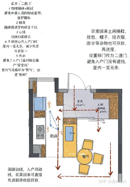 别管房子大小,只要这5个地方装的好,房子住几十年没问题! - 知乎