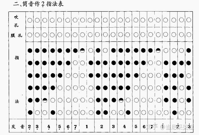 一笛子基本知识介绍 - 知乎