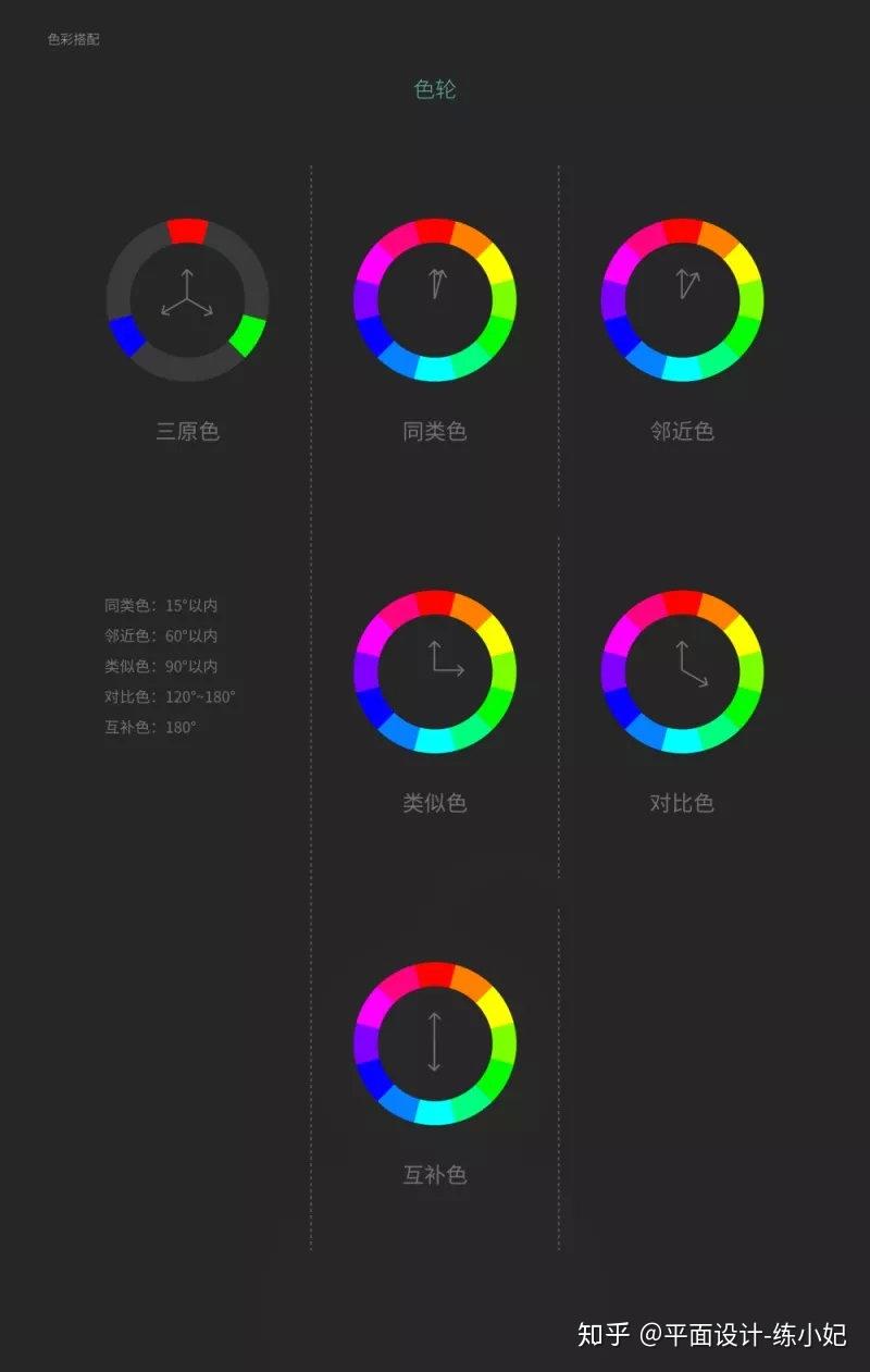 【干货】色彩搭配快速入门指南——新手赶快看过来