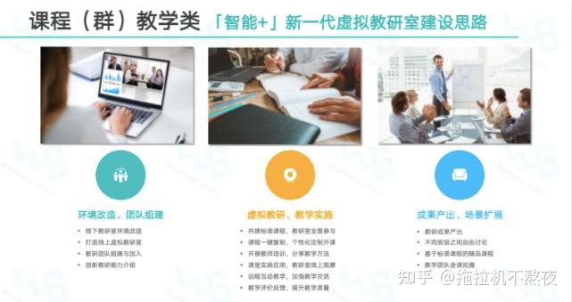 云端虚拟教研室解决方案 - 知乎