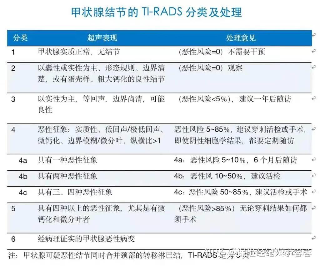 甲状腺肿大分度三级图片