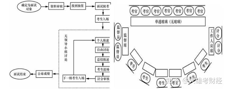 2023中国人民银行面试初了解