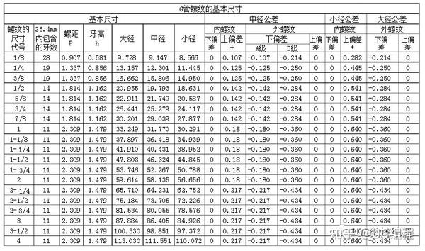 如何判断一个USB接口是32 gen132 gen232 gen22 知乎