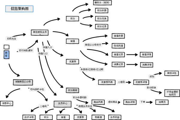 融合支付全国平台_融合支付_融合支付数字经营