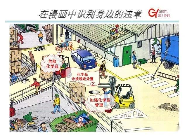 企管知识:经典安全漫画-作业现场违章分析-看图学安全-百错图详细讲解! - 知乎