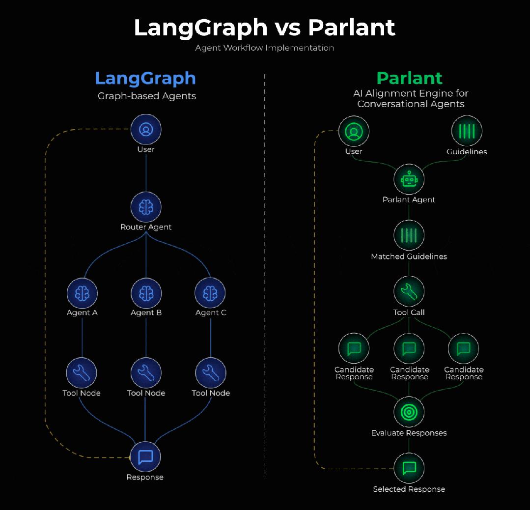 LangGraph过时了？下一代AI Agent架构已能处理多话题混合提问 - 知乎